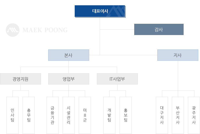 조직도